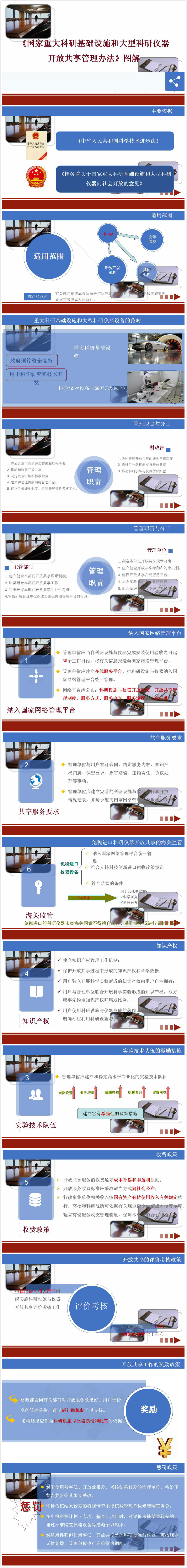【解读】一图读懂图解《国家重大科研基础设施和大型科研仪器开放共享管理办法》-1