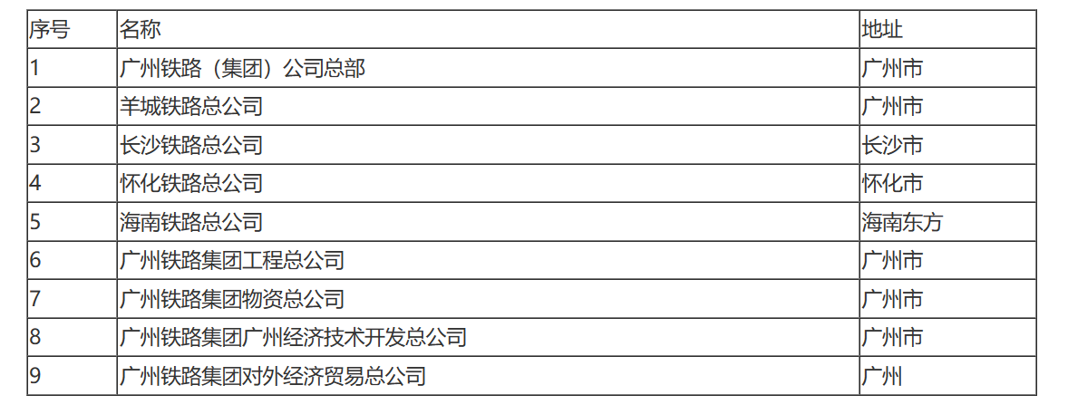 国家税务总局关于广州铁路（集团）公司缴纳企业所得税问题的通知-1