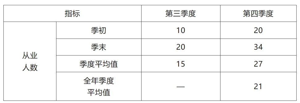 【解读】关于《关于横琴粤澳深度合作区符合条件的产业企业实质性运营有关问题的公告》的解读-2