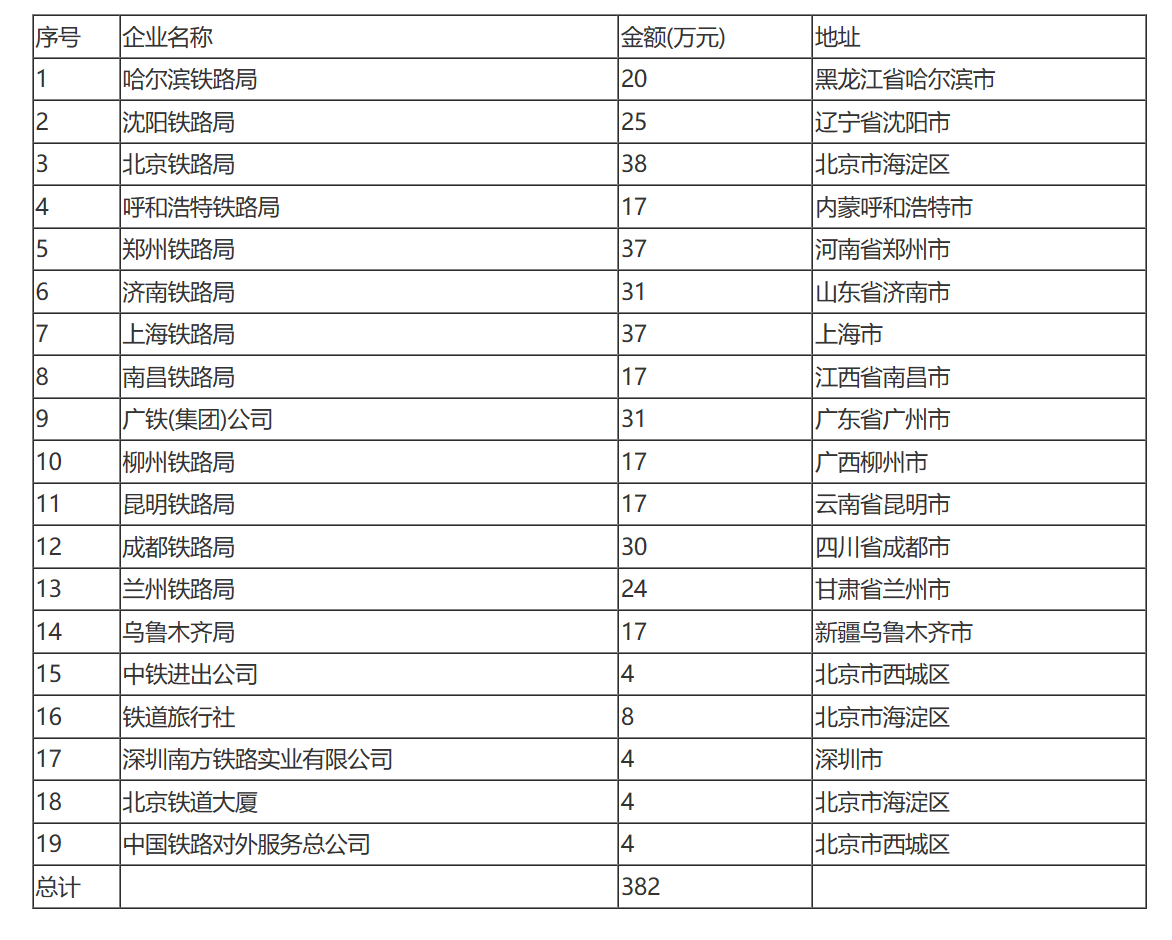 国家税务总局关于铁道部多种经营发展中心提取管理费问题的通知-1