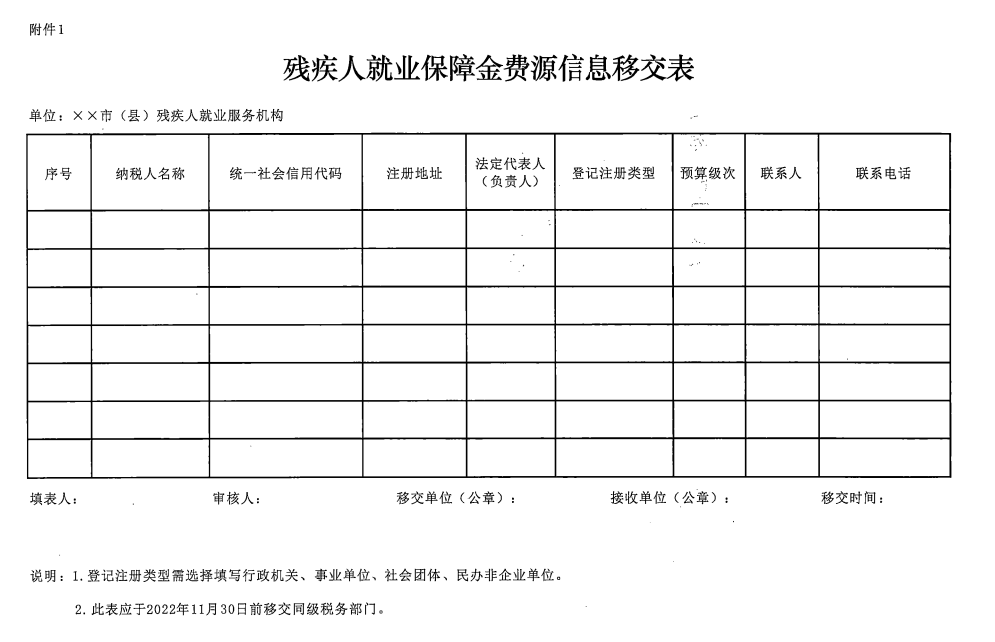山西省财政厅 国家税务总局山西省税务局 山西省残疾人联合会关于残疾人就业保障金征收职能划转有关事项的通知-1