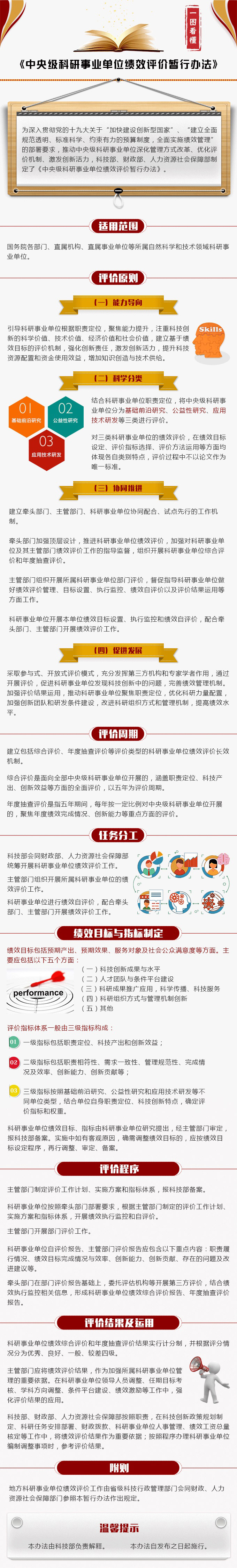 【解读】一图看懂《中央级科研事业单位绩效评价暂行办法》-1