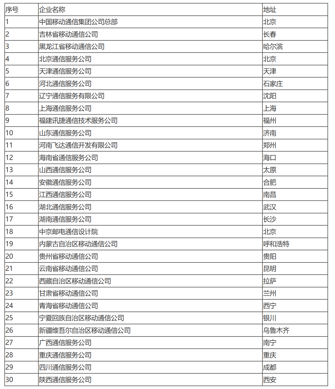 国家税务总局关于中国移动通信集团公司所属企业合并缴纳企业所得税问题的通知-1