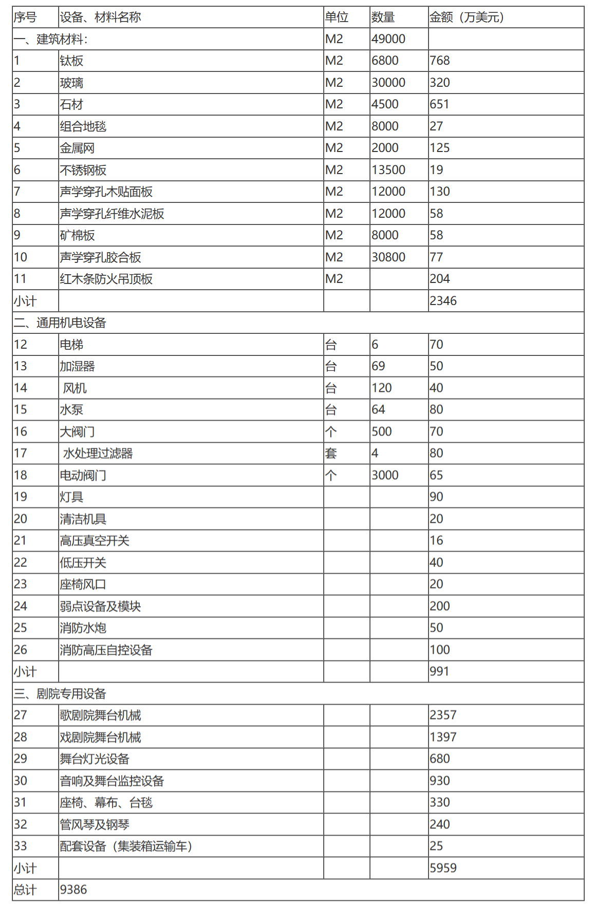 财政部关于国家大剧院工程进口设备材料税收问题的通知-1