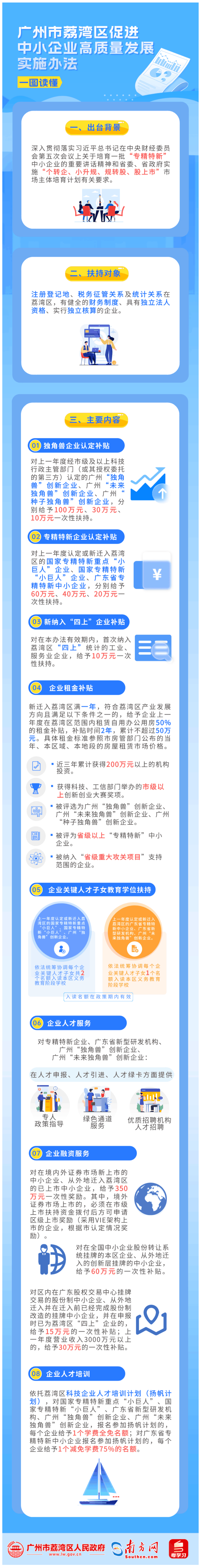 【解读】【一图读懂】《广州市荔湾区促进中小企业高质量发展实施办法》政策解读-1