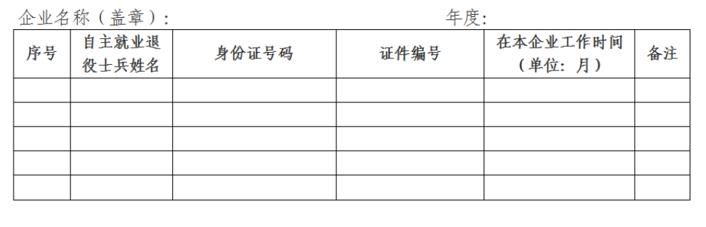 河北省财政厅等三部门关于进一步落实扶持自主就业退役士兵创业就业有关税收政策的通知-1