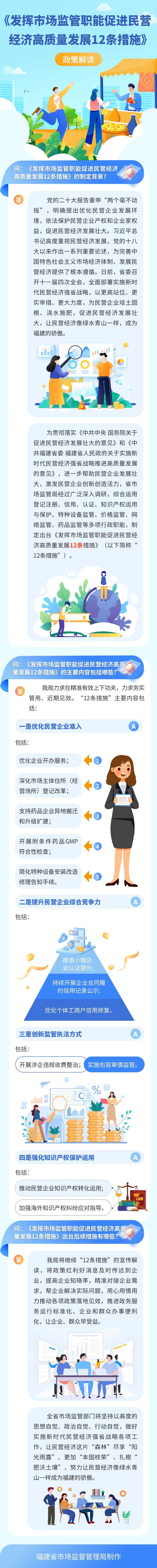 【解读】一图读懂图解：《发挥市场监管职能促进民营经济高质量发展12条措施》政策解读-1