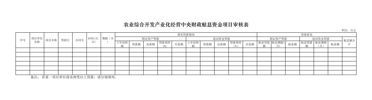 农业综合开发产业化经营中央财政贴息资金项目审核表