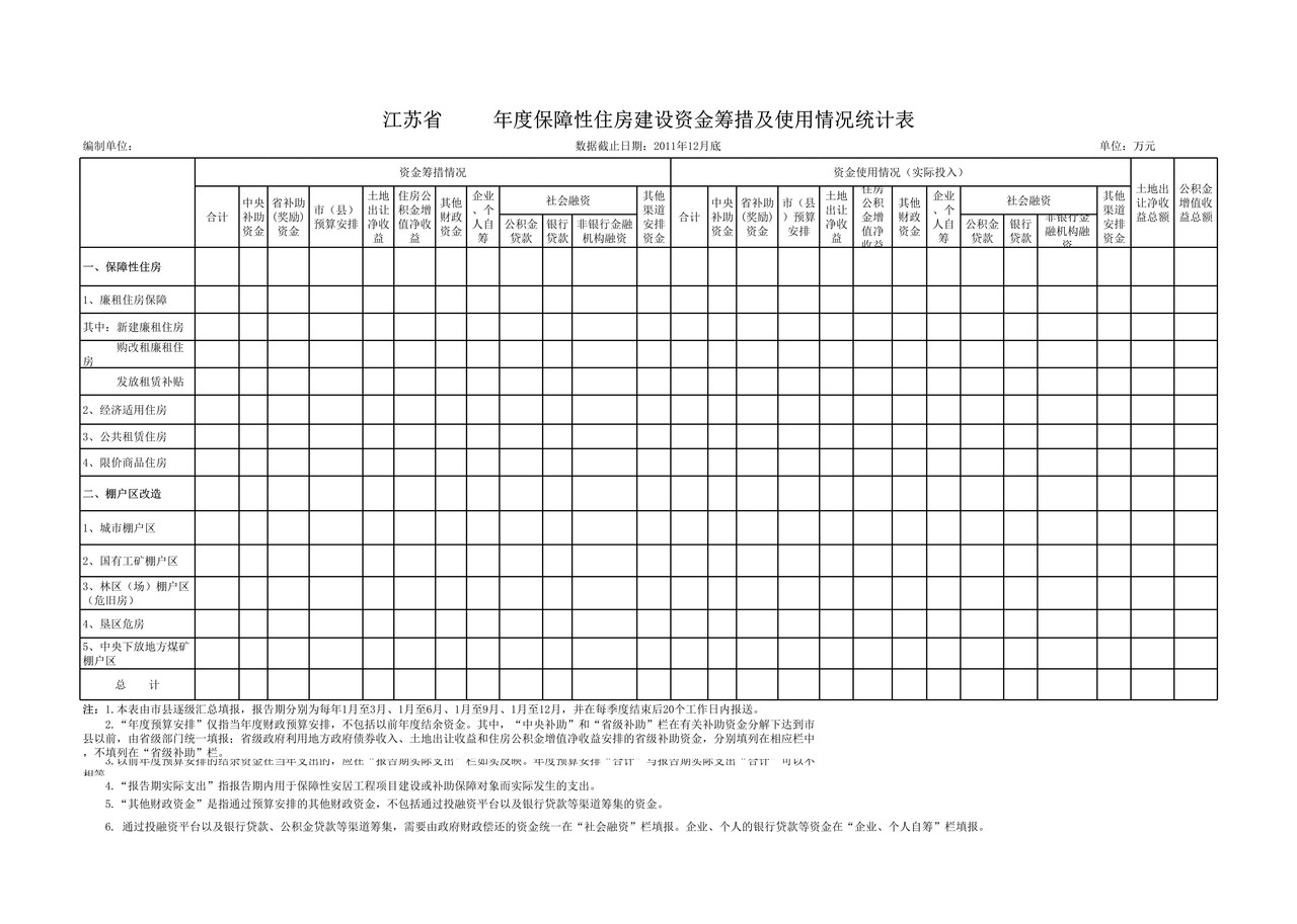 保障性住房建设资金筹措及使用情况统计表