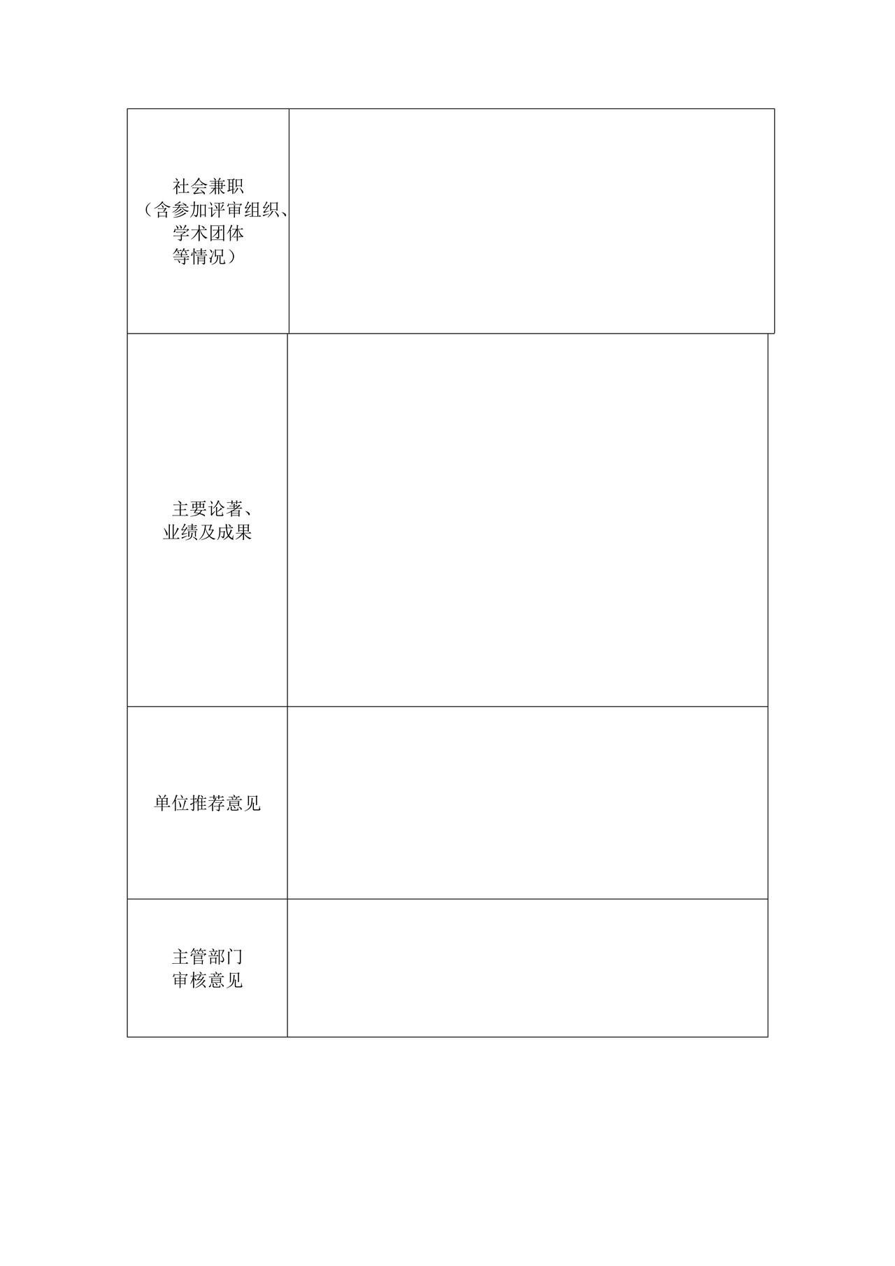 高评委专家库成员人选情况一览表