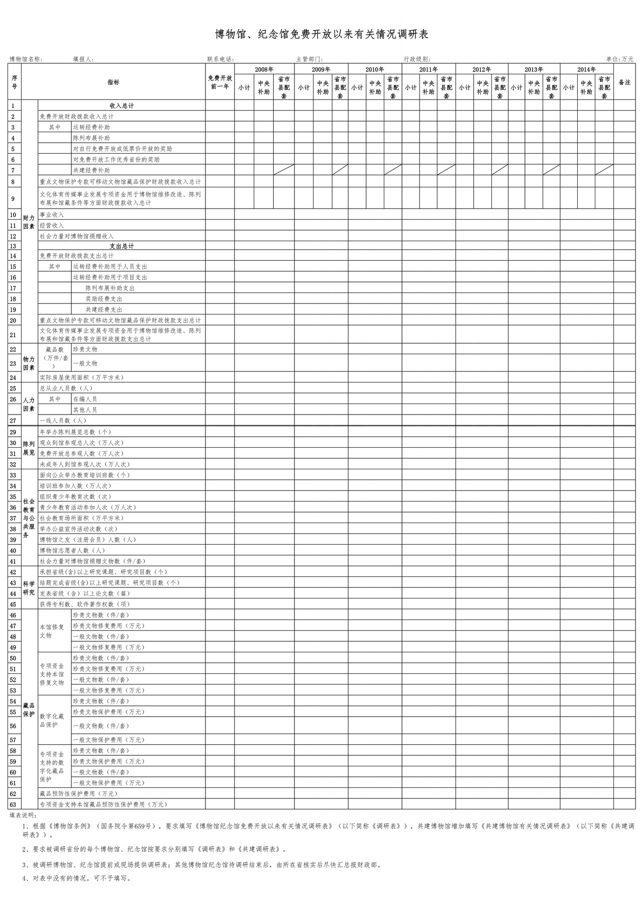 博物馆纪念馆免费开放以来有关情况调研表