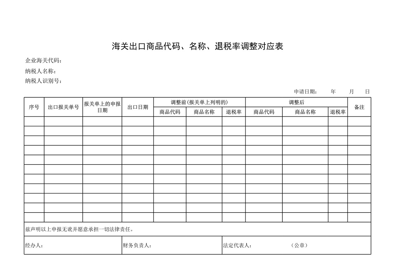 海关出口商品代码、名称、退税率调整对应表