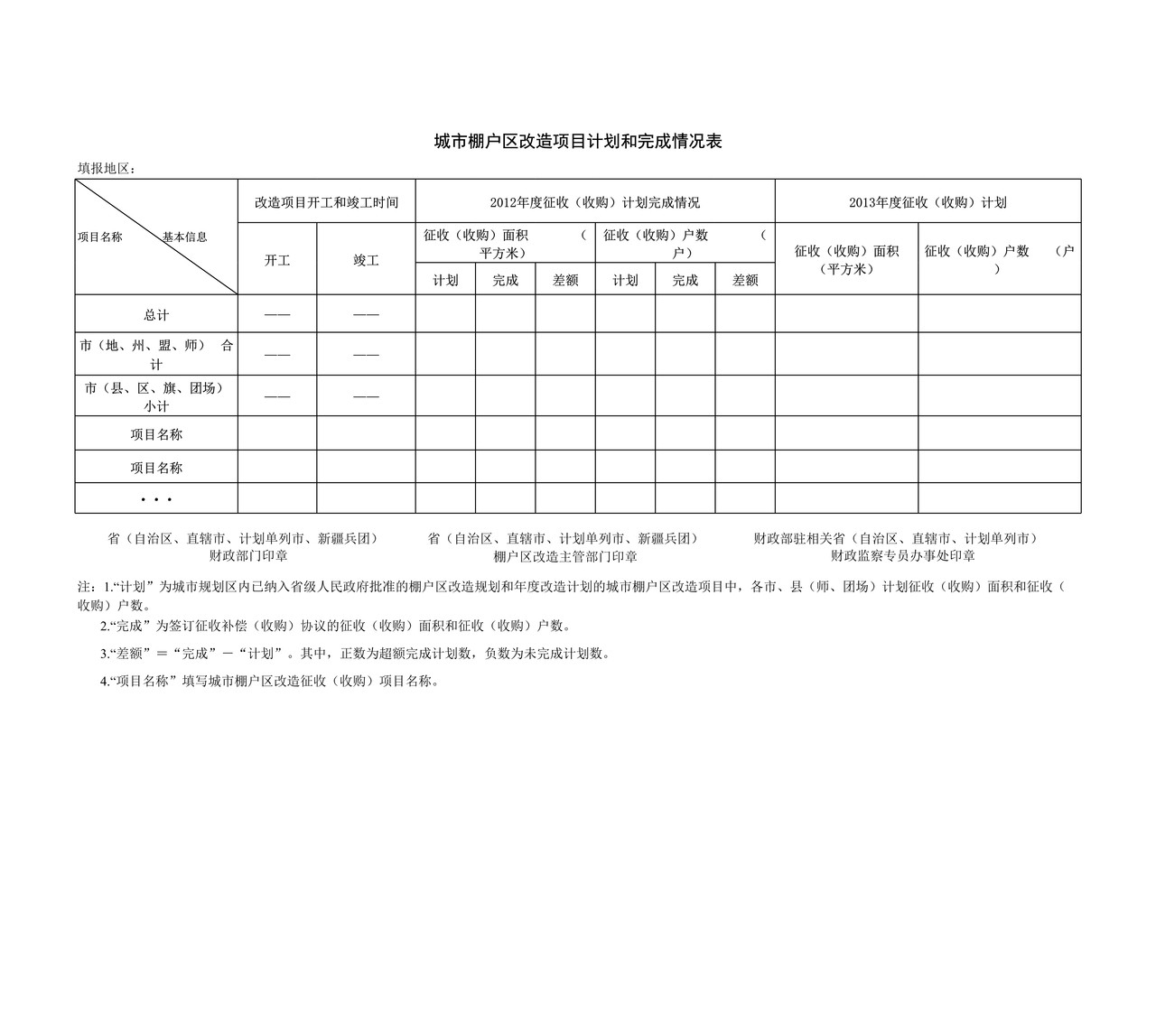 2012年保障性安居工程报表