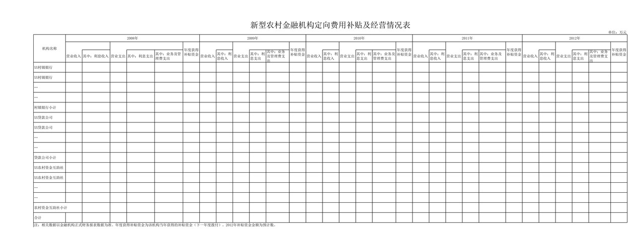 新型农村金融机构情况表(村镇银行定向费用补贴)