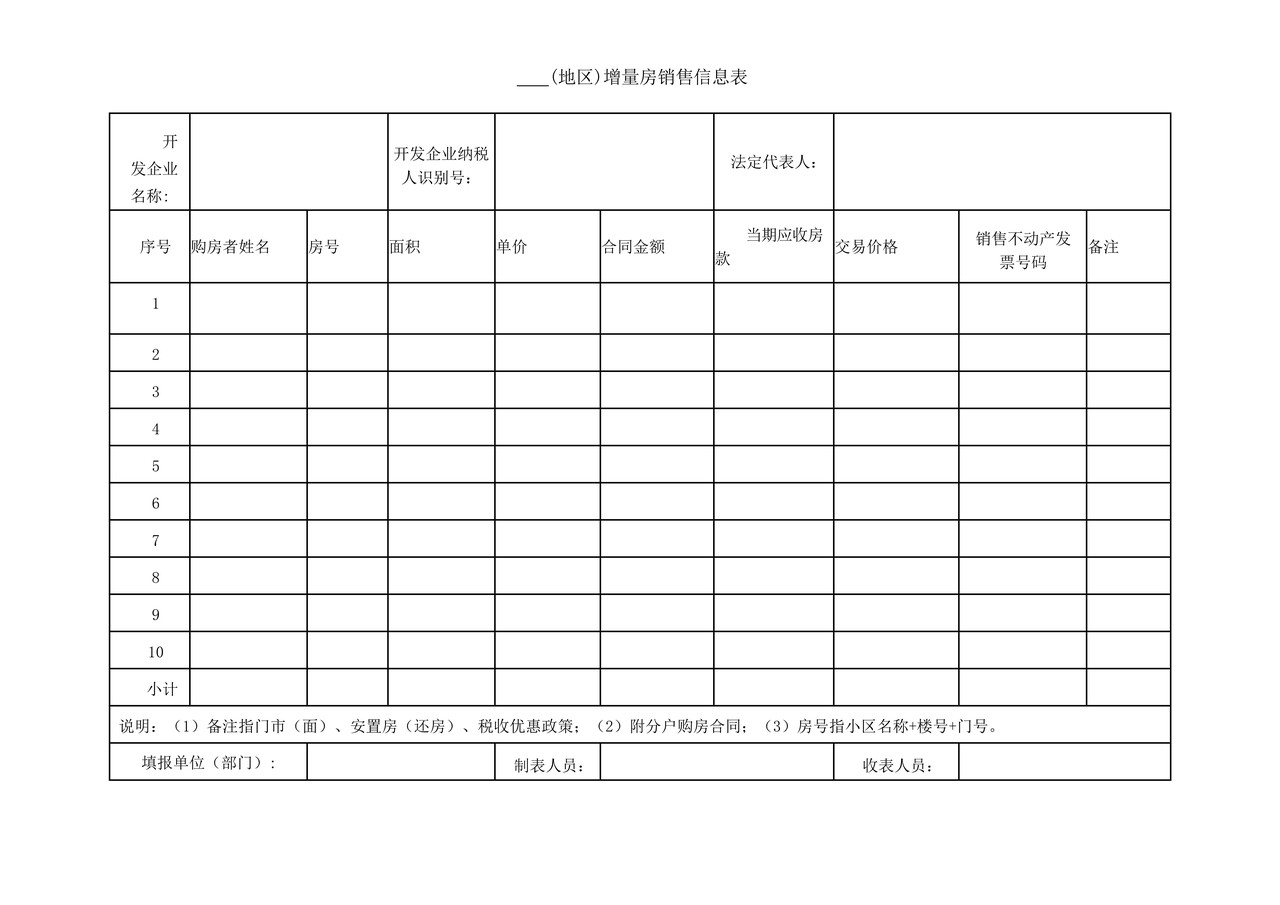 增量房销售信息表+