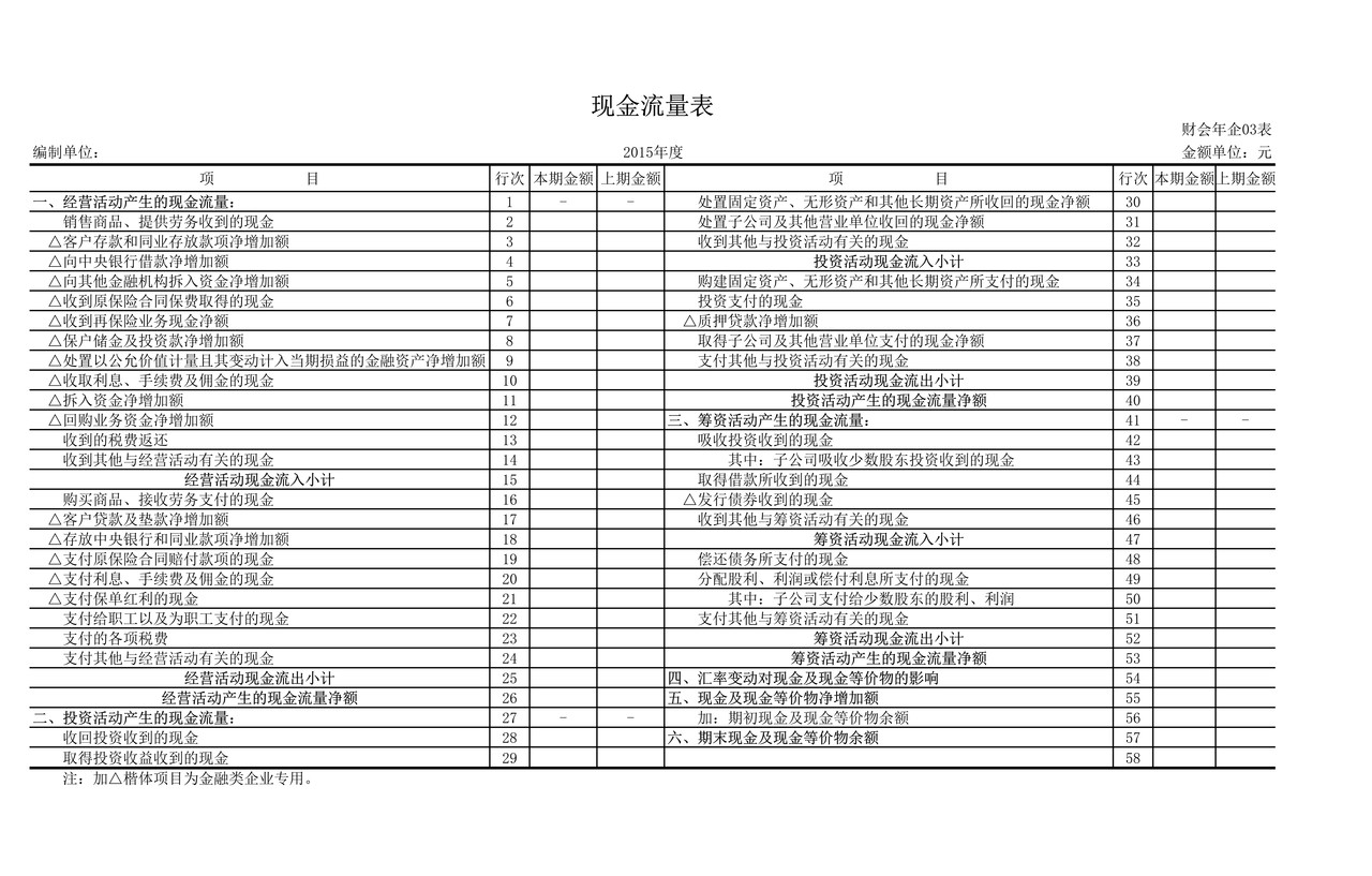 2015年度企业财务会计决算报表-主表
