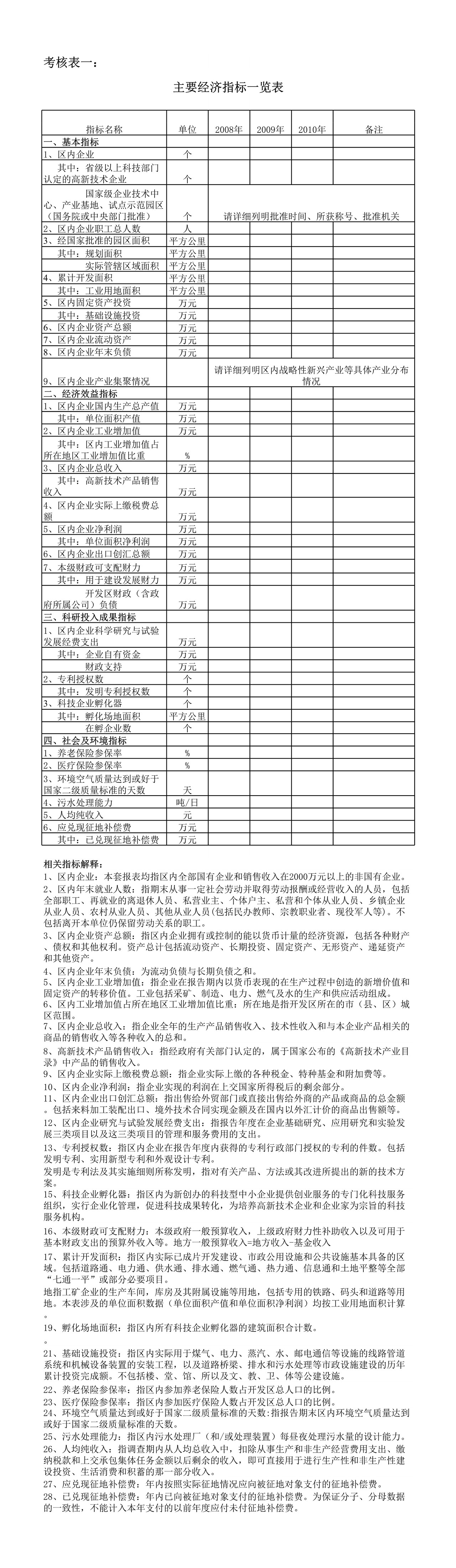 财政部国家级开发区考核表(2011年)