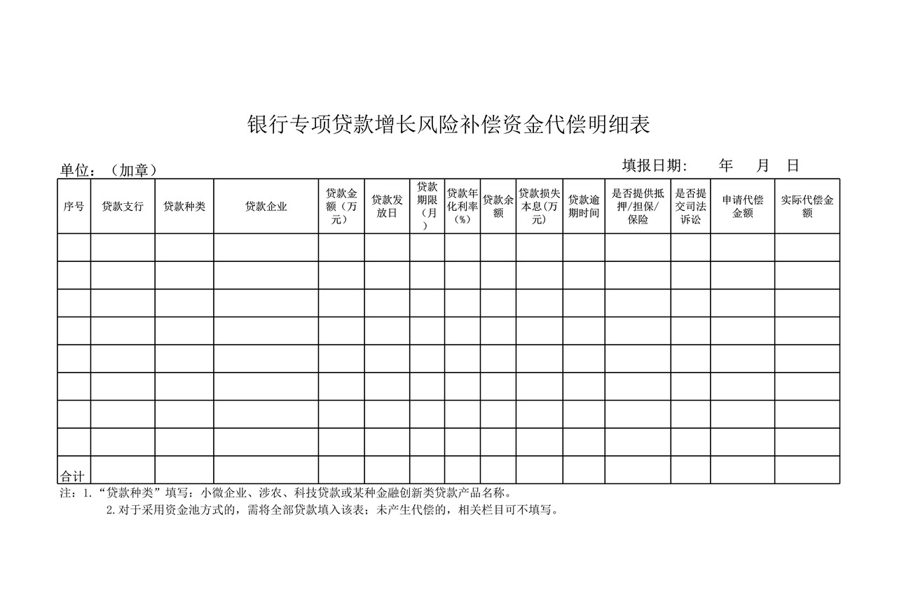 银行贷款增长风险补偿资金代偿明细表