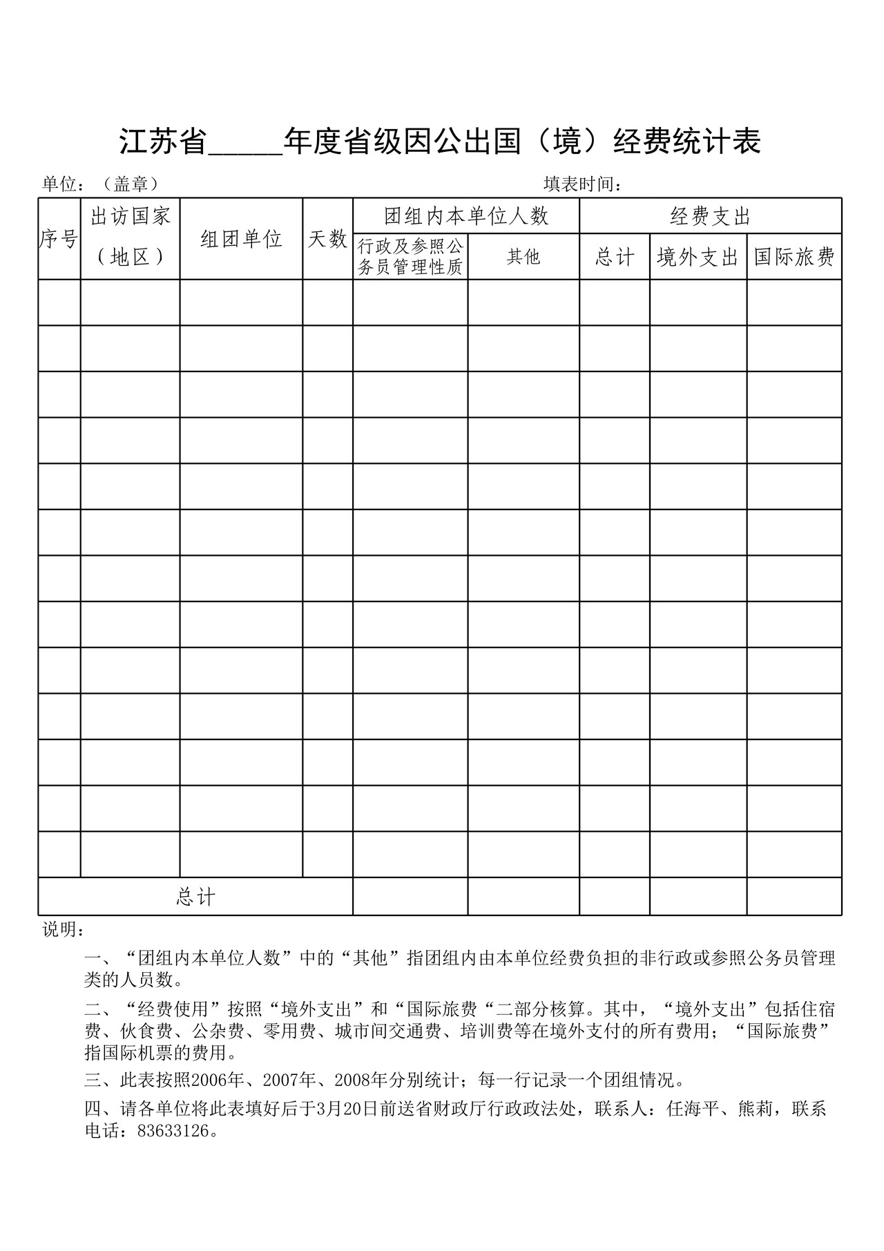 因公出国(境)经费预算申请表