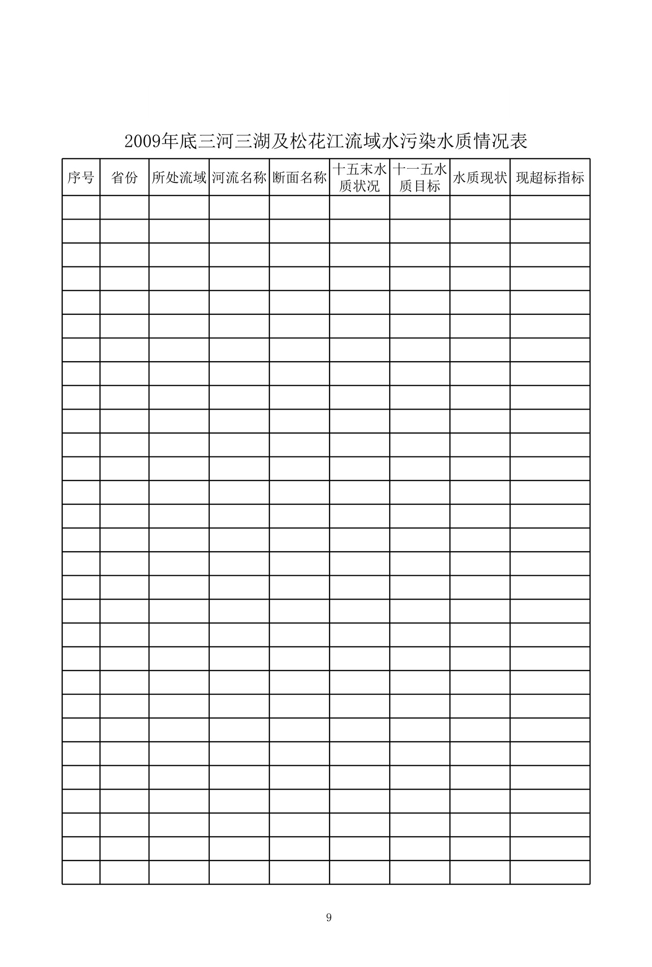 2009年底三河三湖及松花江流域水污染水质情况表