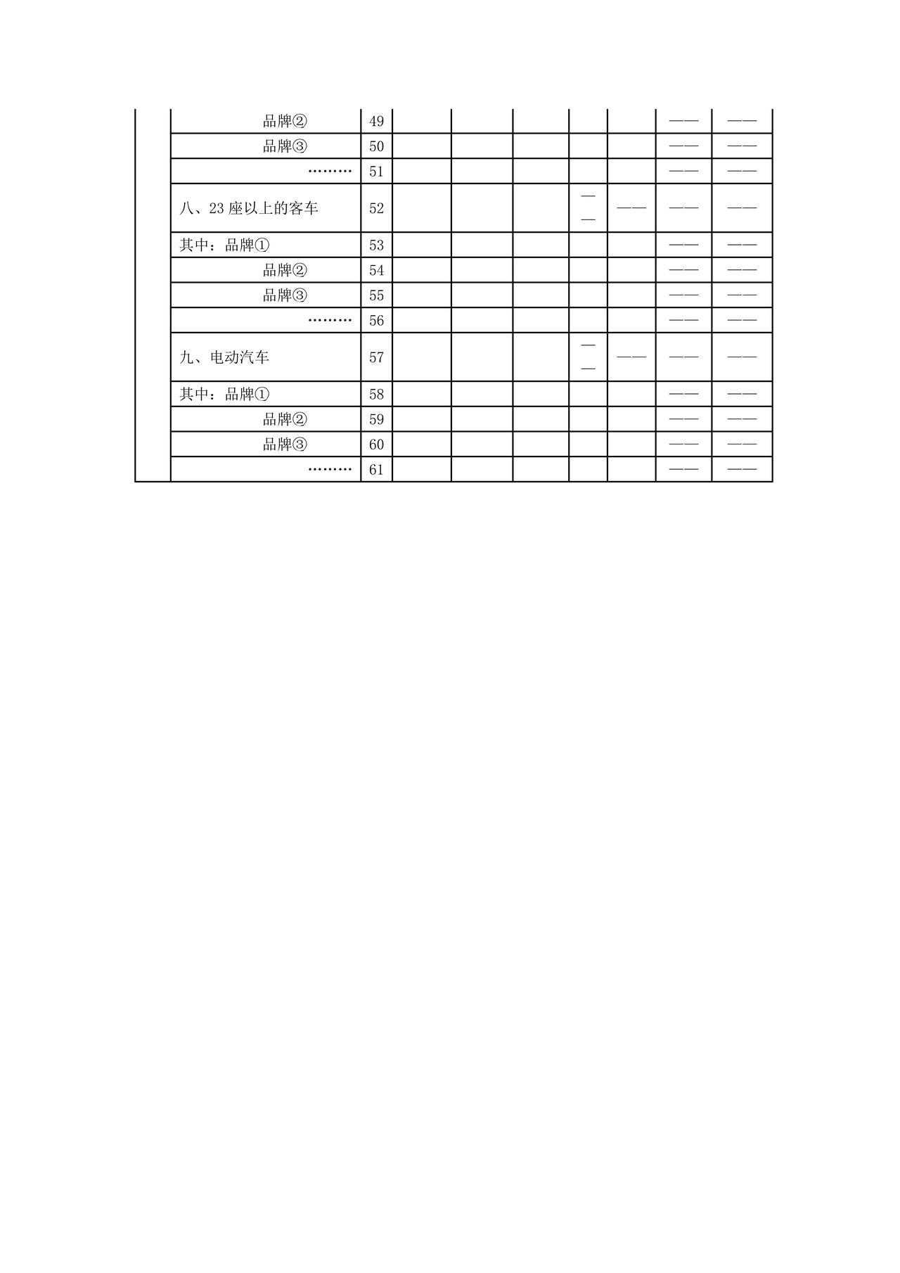 《汽车摩托车涉税信息采集表》