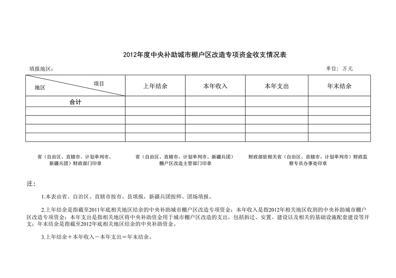 2012年保障性安居工程报表