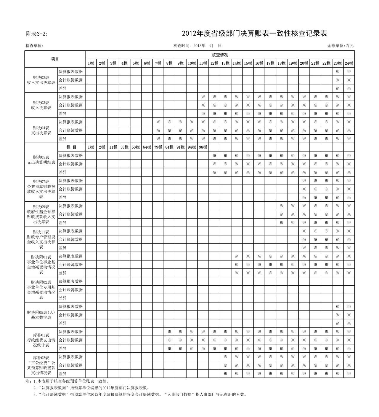 江苏省省级行政事业单位2012年度部门决算检查情况汇总表