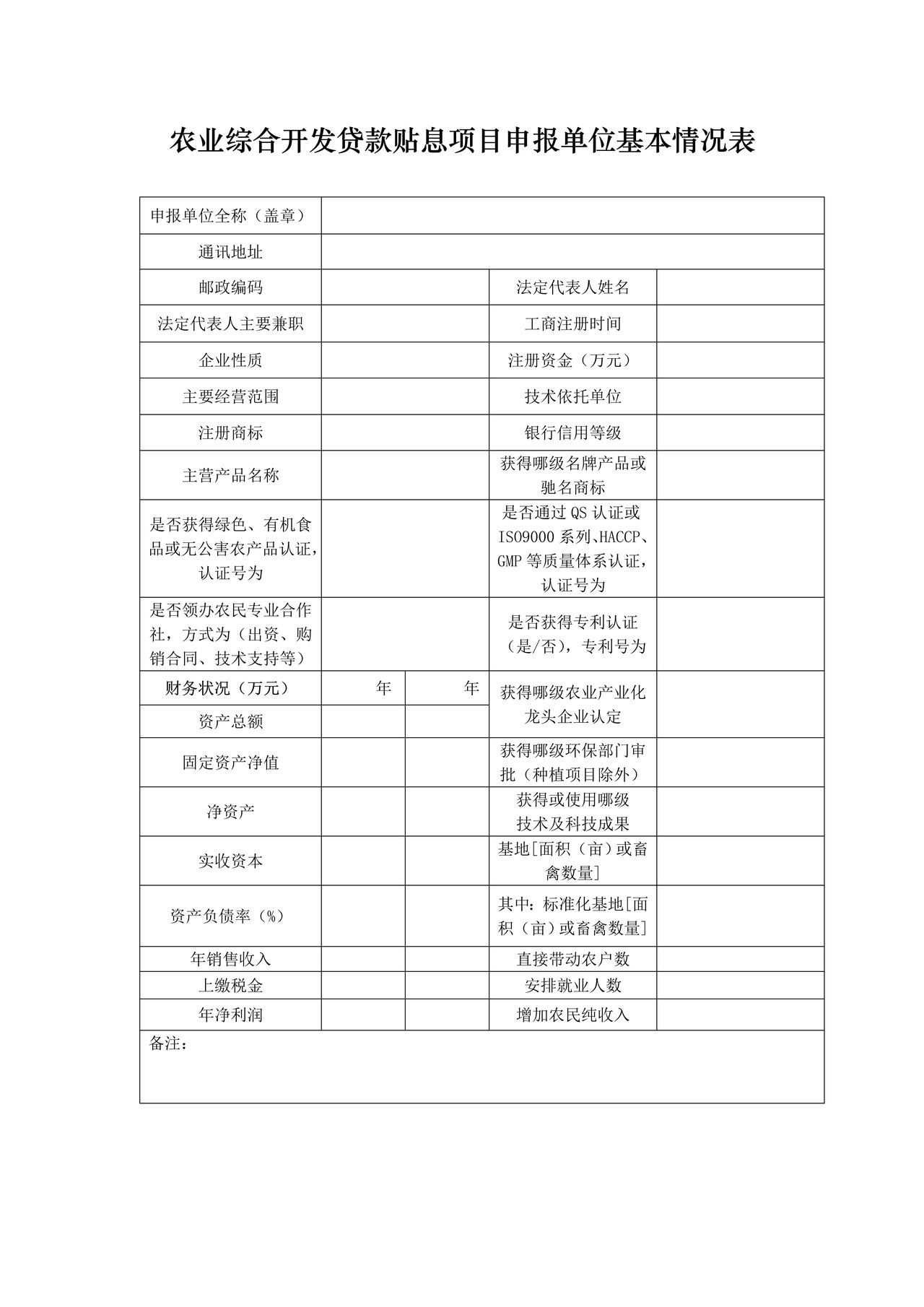 农业综合开发贷款贴息项目申报单位基本情况表