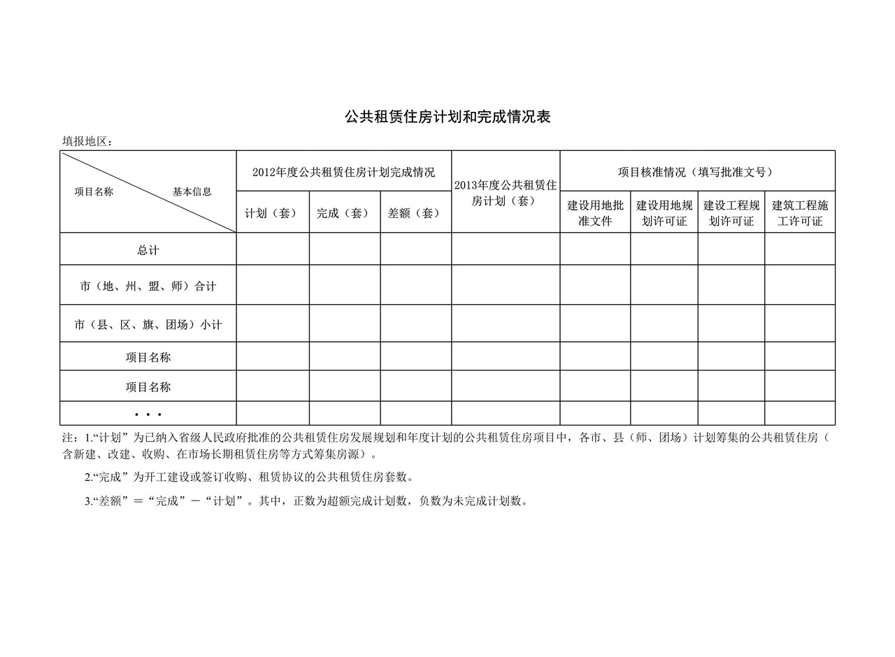 2012年保障性安居工程报表