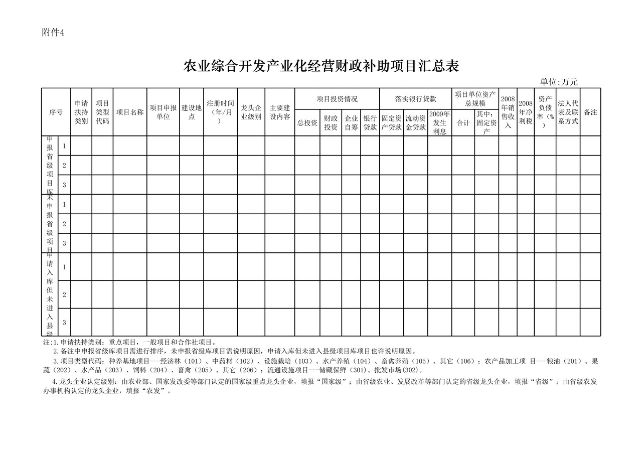 农业综合开发产业化经营财政补助项目汇总表