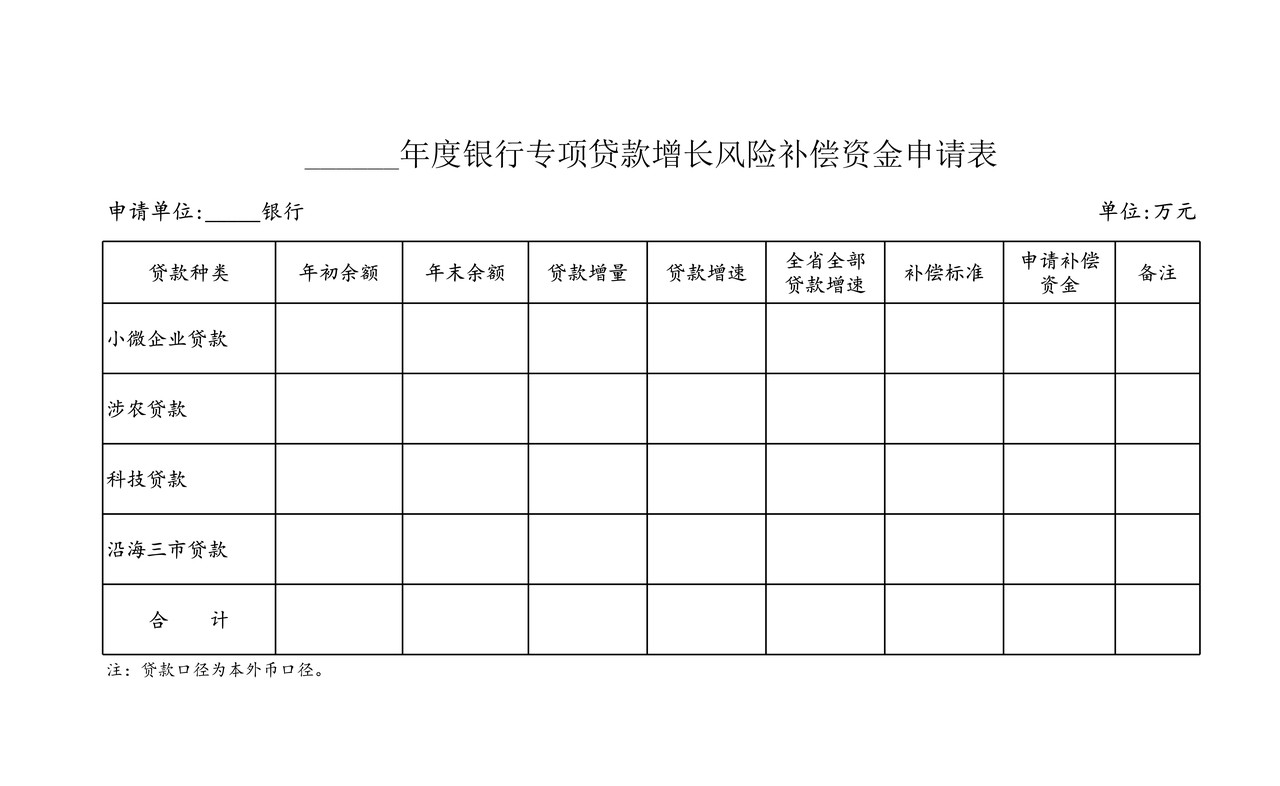银行专项贷款增长风险补偿资金申请表