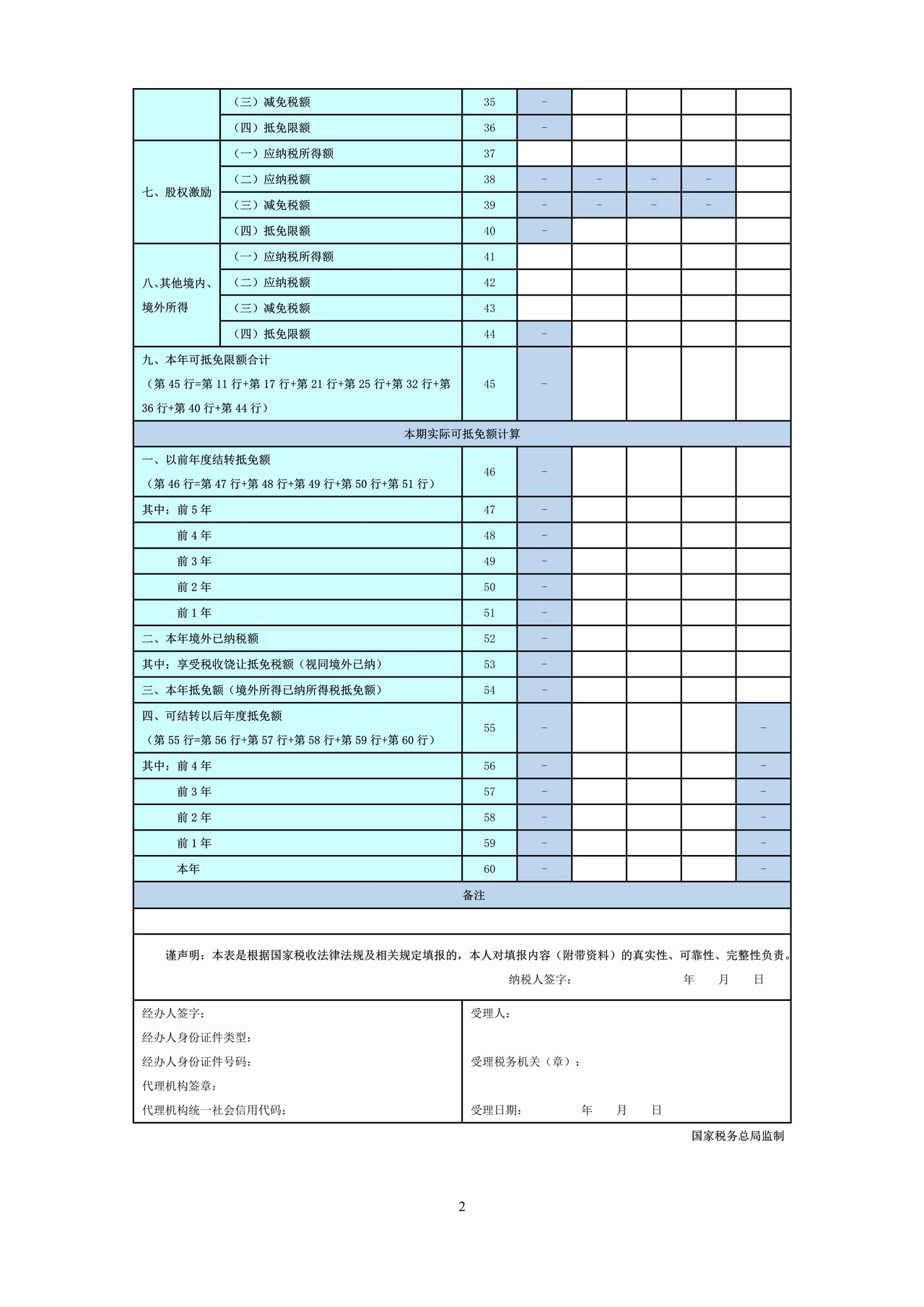 境外所得个人所得税抵免明细表