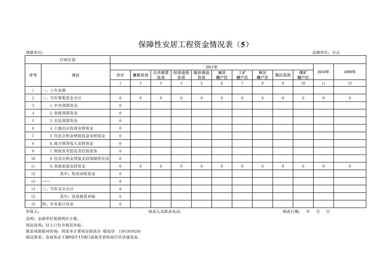 保障性安居工程资金情况表（审计用）