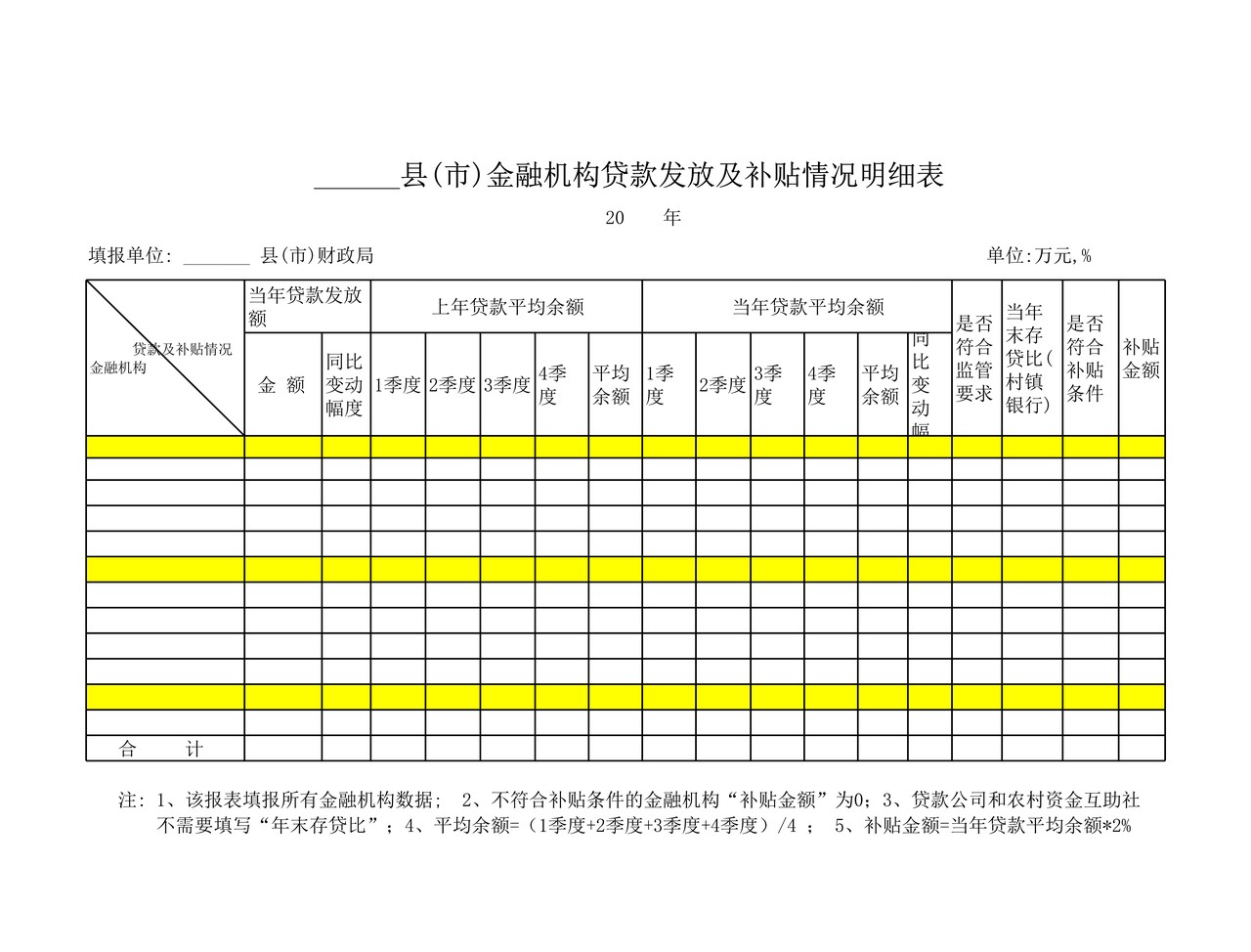县(市)金融机构贷款发放及补贴情况明细表