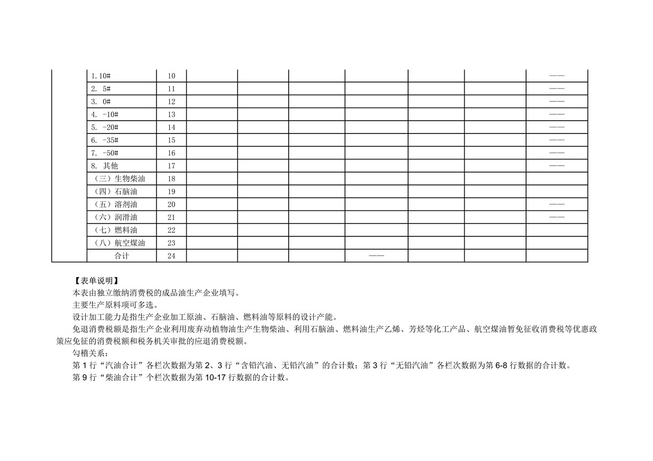 《成品油消费税涉税信息采集表》