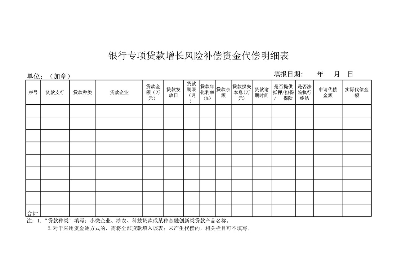 银行专项贷款增长风险补偿资金代偿明细表