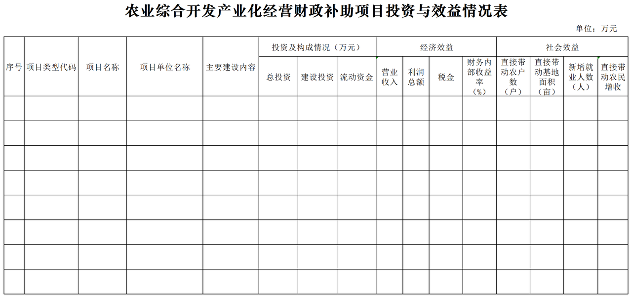 农业综合开发产业化经营财政补助项目投资与效益情况表