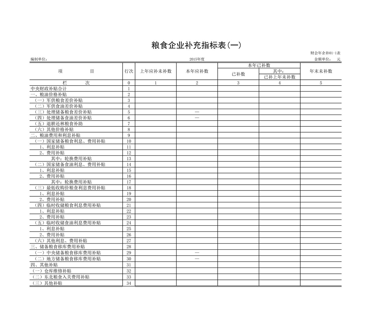 2015年度企业财务会计决算报表[补充指标表]