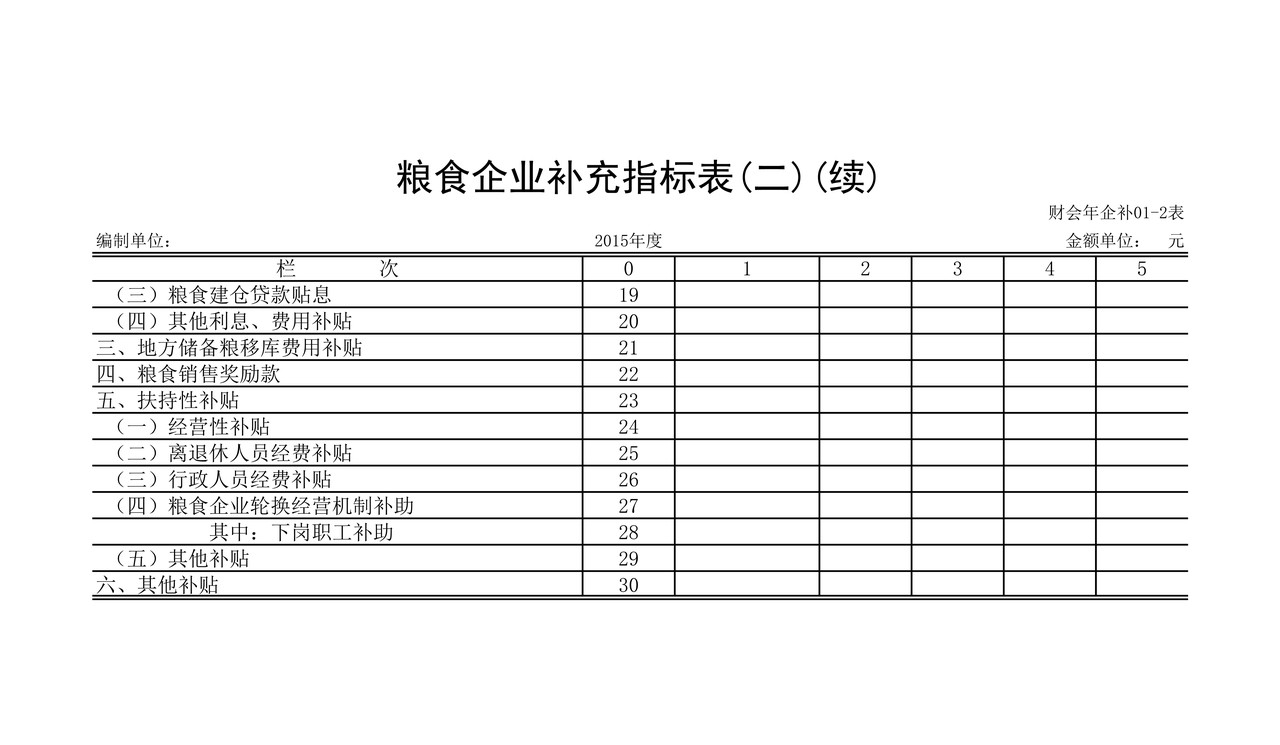 2015年度企业财务会计决算报表[补充指标表]