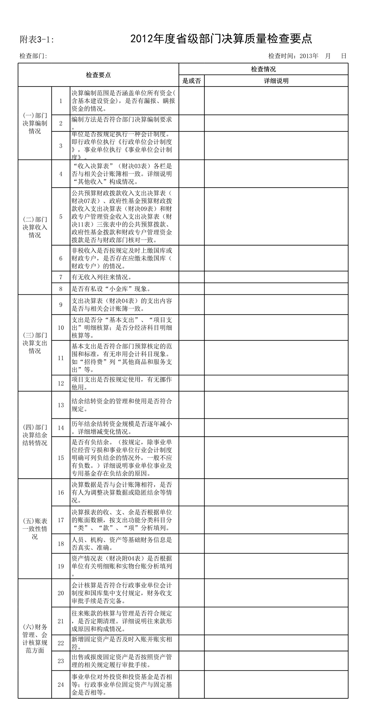 江苏省省级行政事业单位2012年度部门决算检查情况汇总表