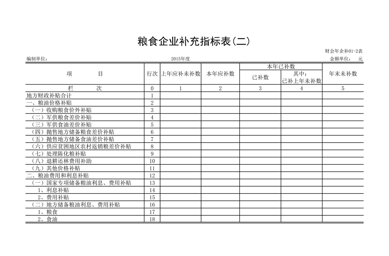 2015年度企业财务会计决算报表[补充指标表]