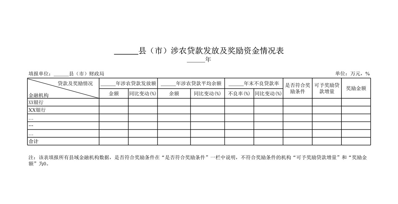 县域金融机构涉农贷款增量奖励申报表