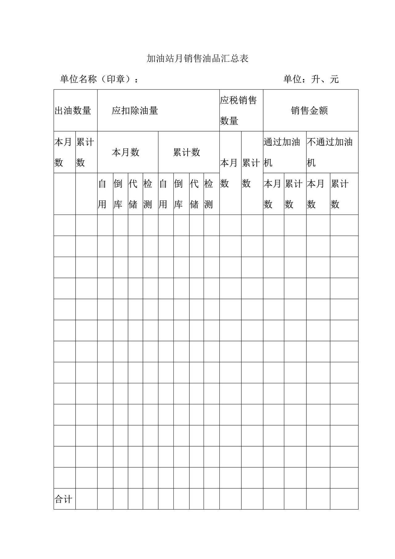加油站月销售油品汇总表