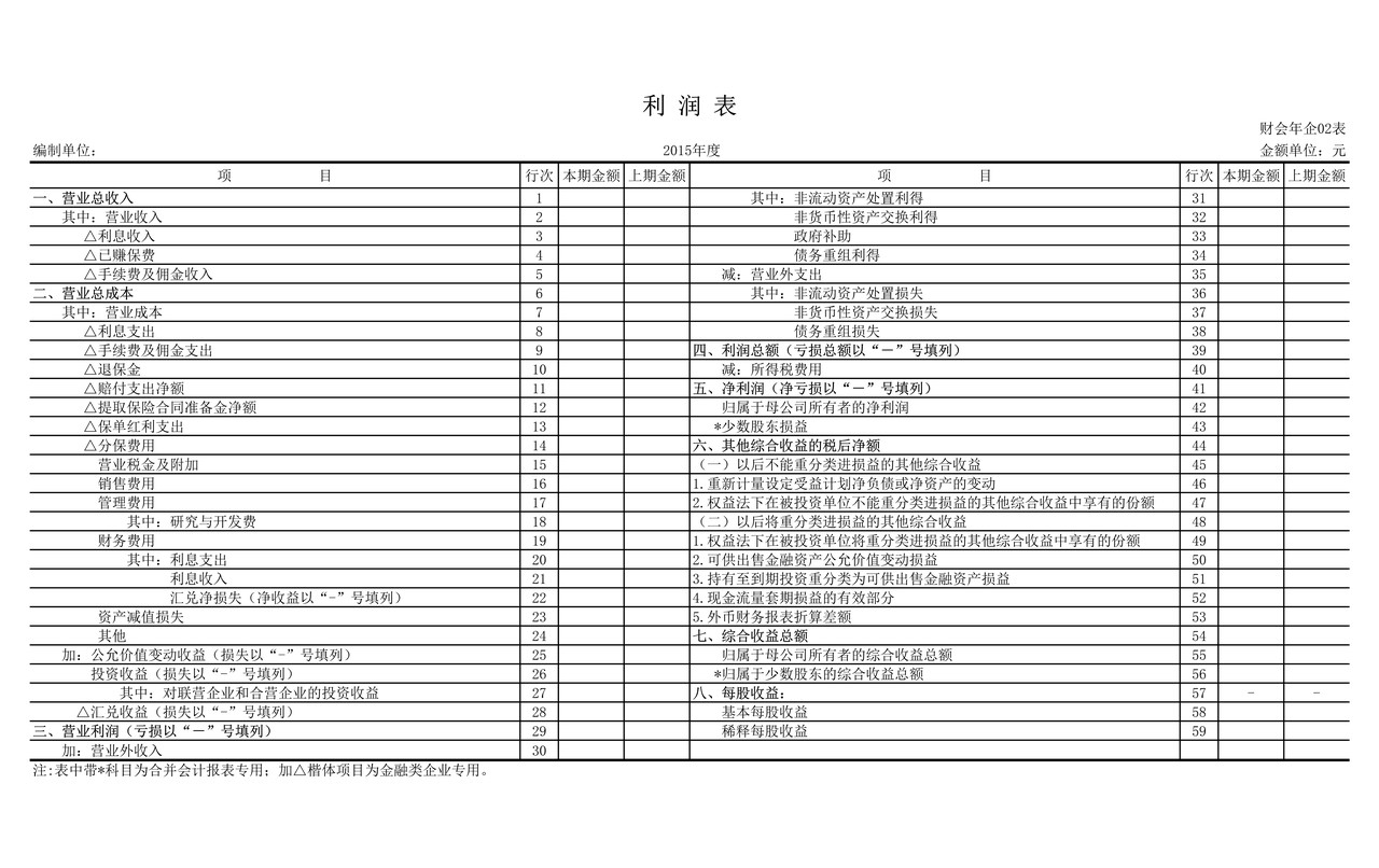 2015年度企业财务会计决算报表-主表