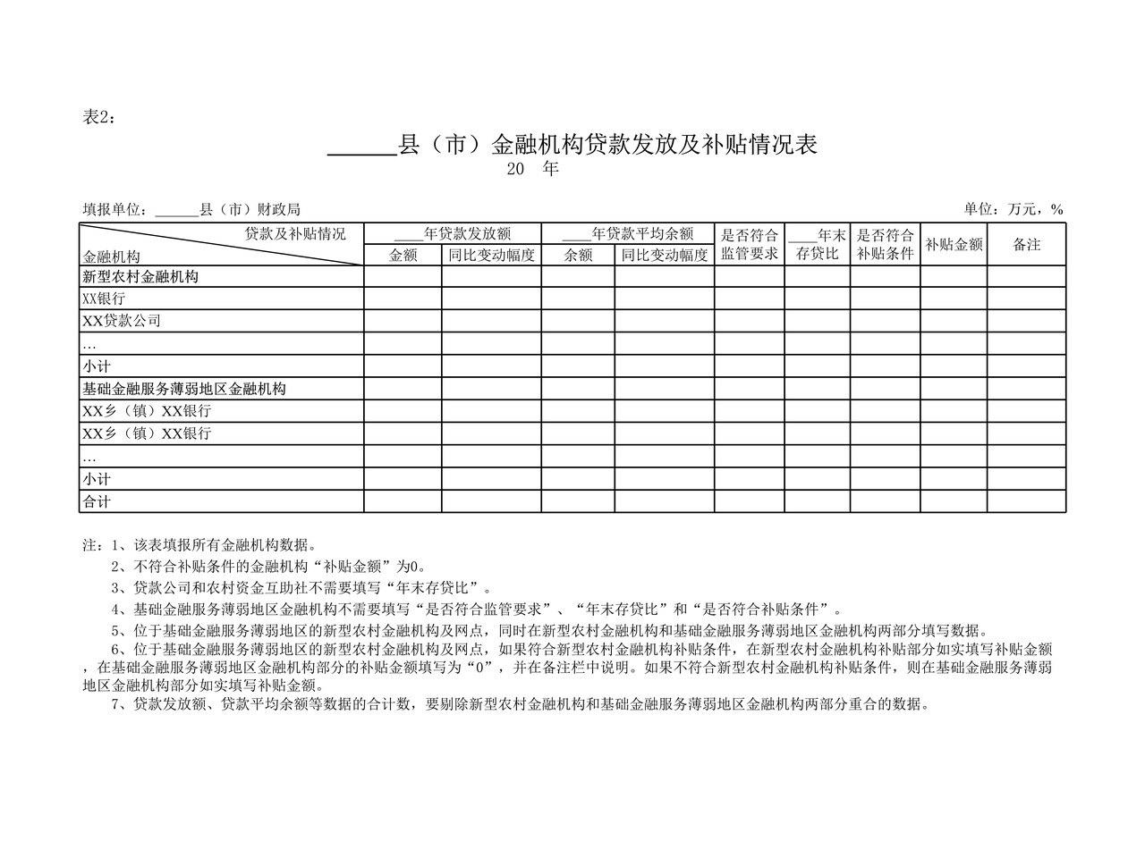 中央财政农村金融机构定向费用补贴