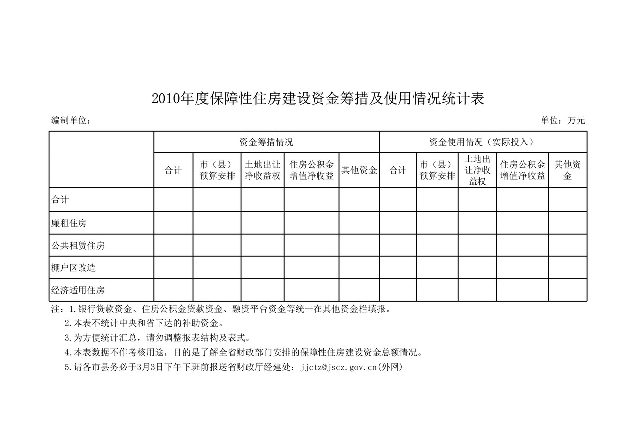 2010年度保障性住房建设资金筹措及使用情况统计表