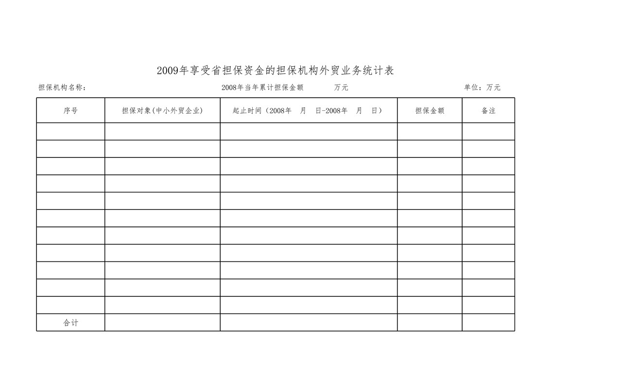 2009年外贸担保业务表格