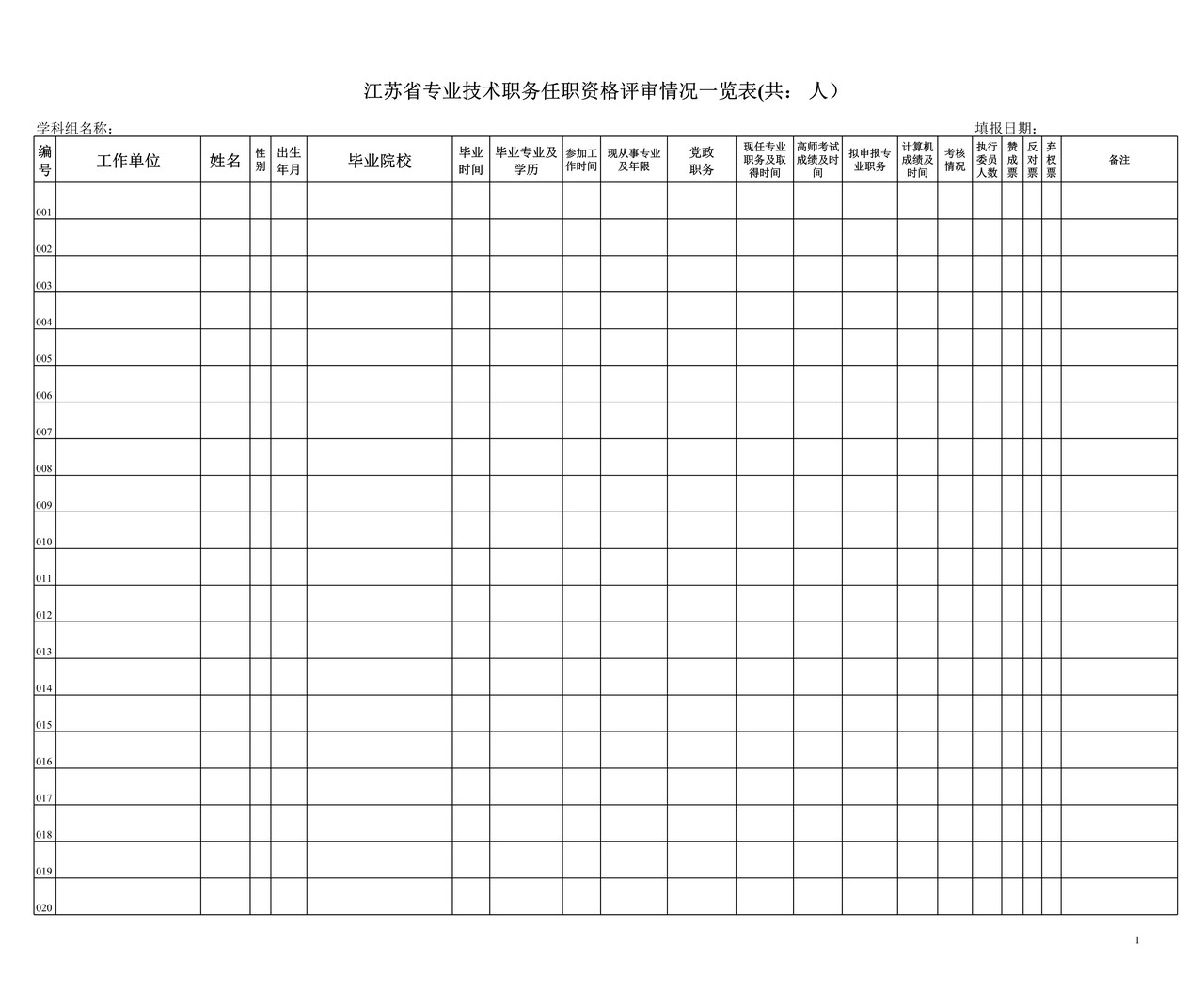 （高级会计）江苏省专业技术职务任职资格评审情况一览表