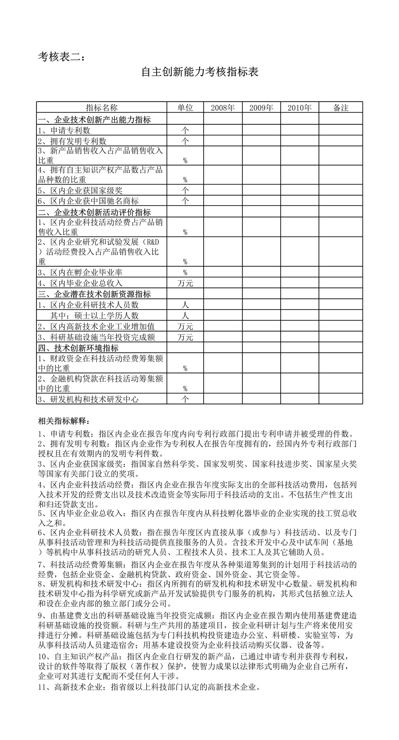 财政部国家级开发区考核表(2011年)