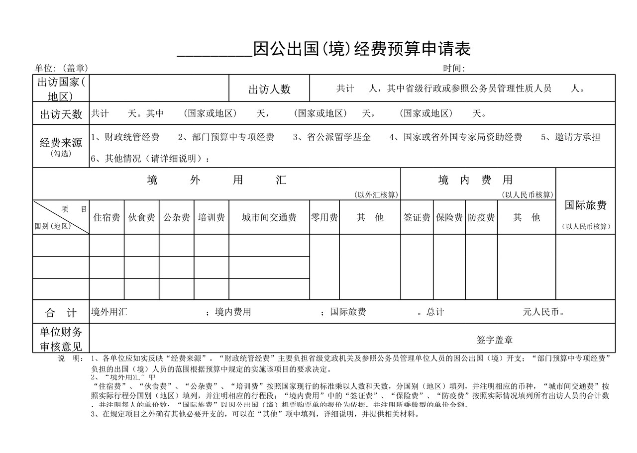 因公出国（境）经费预算申请表